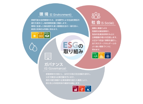 サステナビリティ方針ページ開設