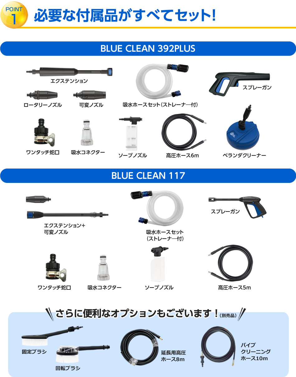 【ポイント1】必要な付属品がすべてセット!-BLUE CLEAN 392PLUSの付属品：エクステンション・ロータリーノズル・可変ノズル・吸水ホースセット（ストレーナ―付）・スプレーガン・ワンタッチ蛇口・吸水コネクター・ソープノズル・高圧ホース6m・ベランダクリーナー / BLUE CLEAN 117の付属品：エクステンション＋可変ノズル・吸水ホースセット（ストレーナ―付）・スプレーガン・ワンタッチ蛇口・吸水コネクター・ソープノズル・高圧ホース5m　さらに便利なオプションもございます！固定ブラシ・回転ブラシ・延長用高圧ホース8m・パイプクリーニングホース10m