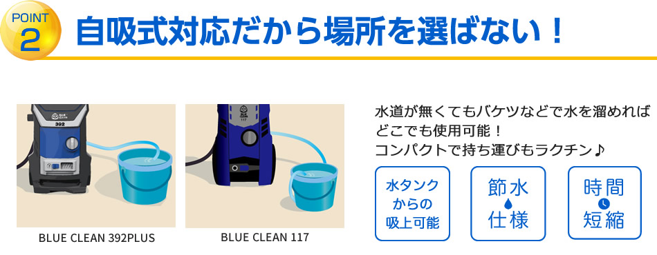 【ポイント2】自吸式対応だから場所を選ばない！-水道が無くてもバケツなどで水を溜めればどこでも使用可能！コンパクトで持ち運びもラクチン♪