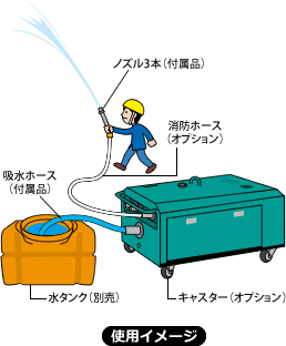 300Lの大水量だから大きい解体現場の粉塵抑えに最適！