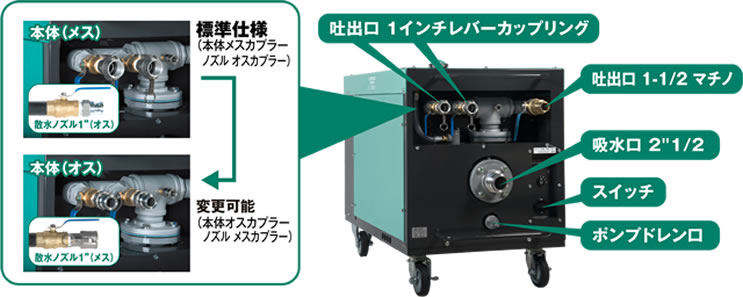 ノズル3本同時に散水が可能！作業効率も大幅UP！