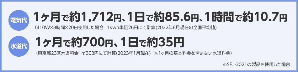 電気代：1ヶ月で約1443円、1日で約72.2円、1時間で約9.0円（410W×8時間×20日使用した場合  1kwh単価22円にて計算（全国平均値））水道代：1ヶ月で約700円、1日で約35円（東京都23区水道料金1㎥303円にて計算（平成26年4月現在）※1ヶ月の基本料金を含まない水道料金）
