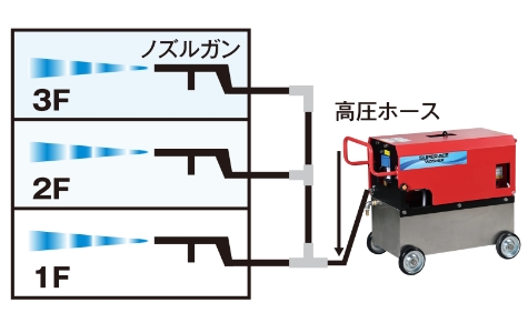 高所揚水におすすめ