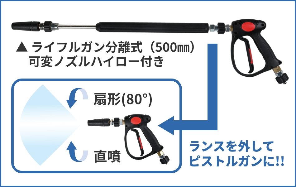 充実の標準付属品