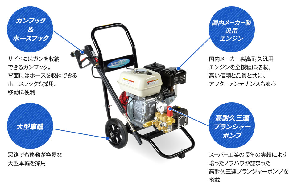 正規販売代理店 スーパー工業 エンジン式高圧洗浄機SEC1015-2N(コンパクトカート型) SEC-1015-2N 電動工具 