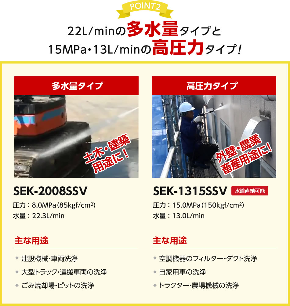 22L/minの多水量タイプと15MPa・13L/minの高圧力タイプ！