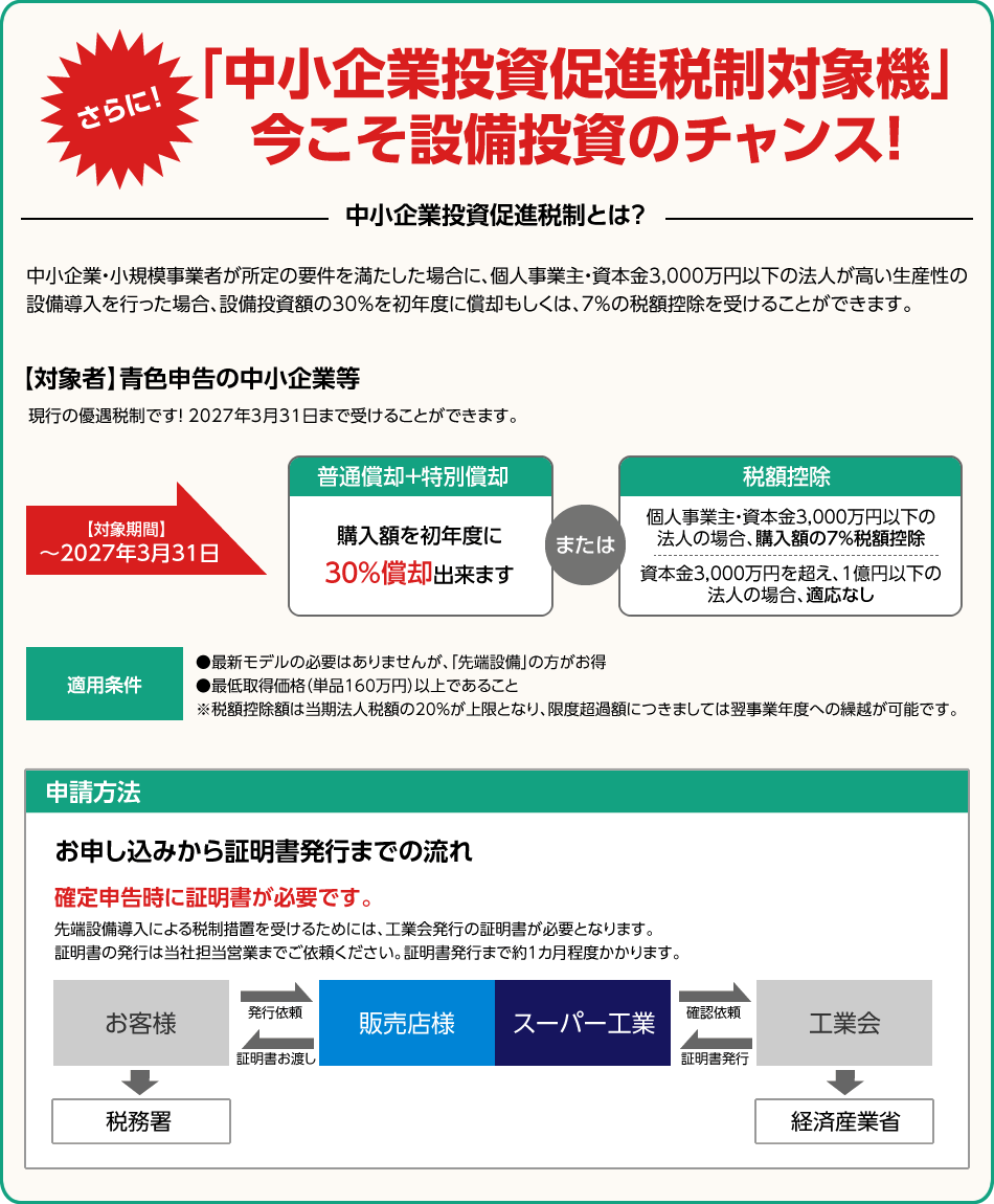 「中小企業投資促進税制対象機」今こそ設備投資のチャンス！