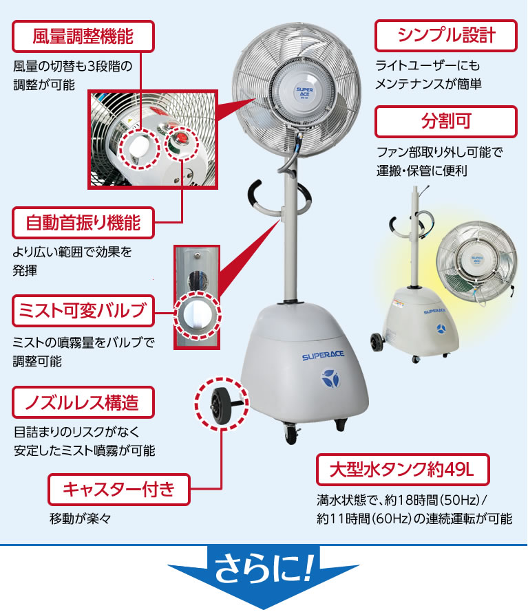 風量調整機能・自動首振り機能・シンプル設計・分割可
