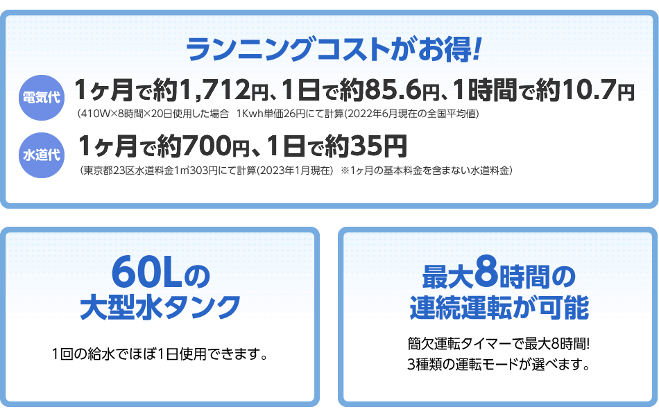 ランニングコストがお得!・60Lの大型水タンク・最大8時間の連続運転が可能