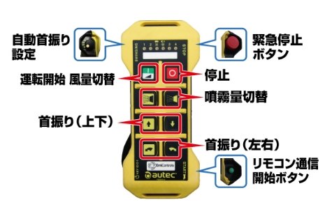 リモコン操作で安全な場所から遠隔操作