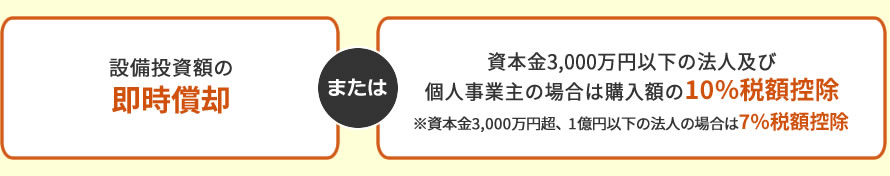 中小企業経営強化税制