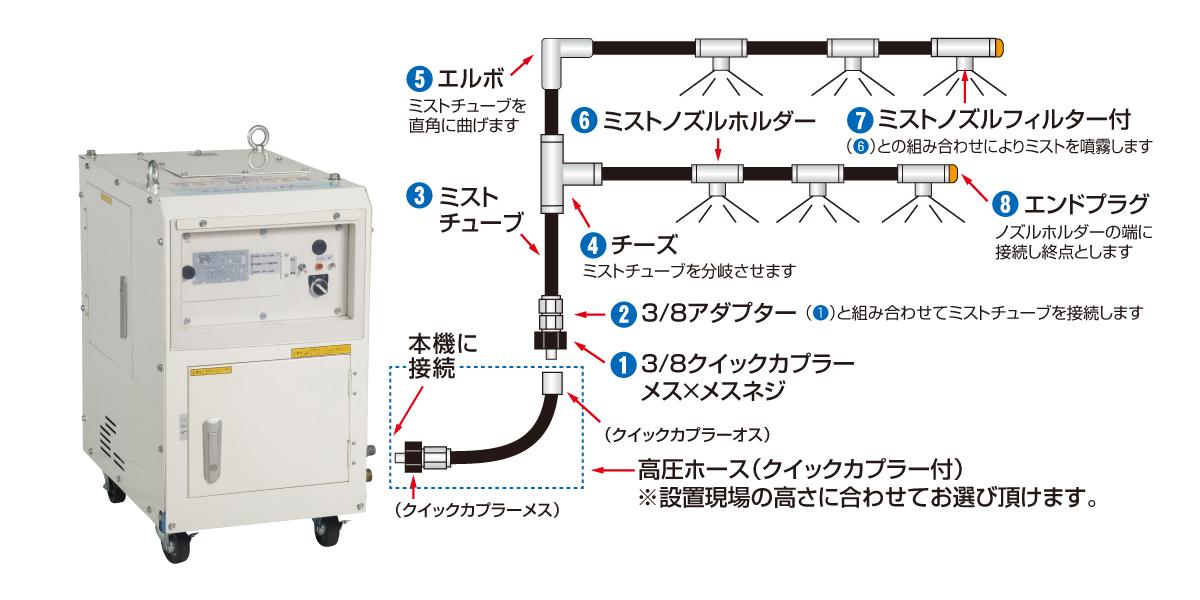 SFSタイプ各種パーツ