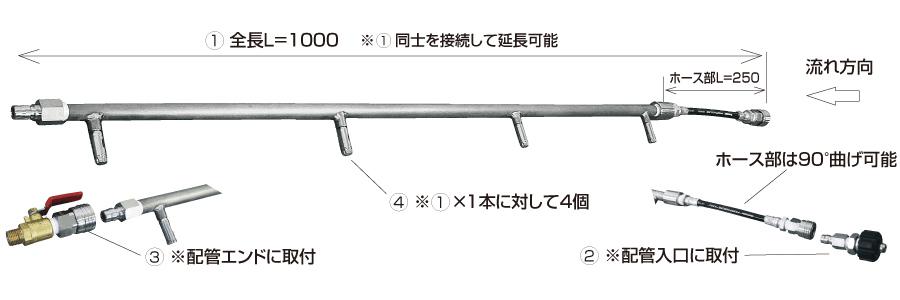 仮設用（レンタル用） オプションステンレス配管