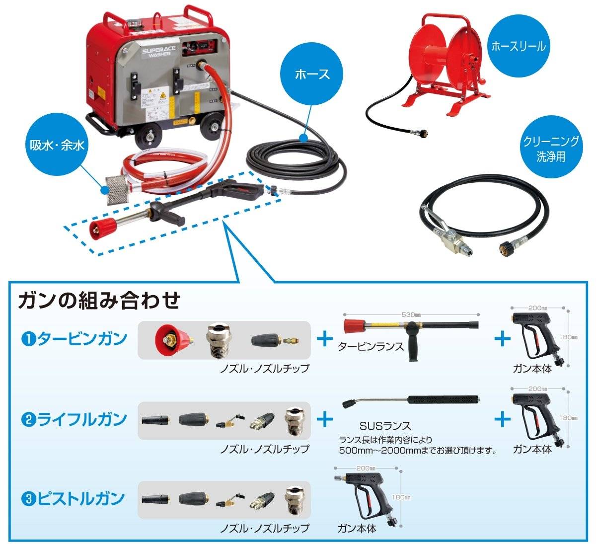 高圧洗浄機オプション | 製品情報 | 高圧洗浄機ならスーパー工業