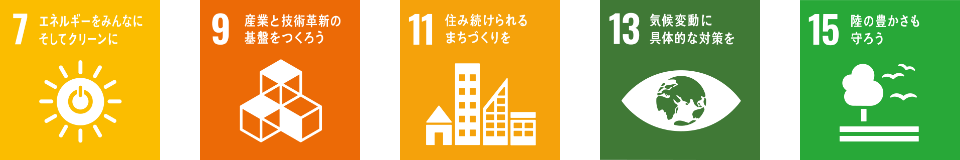 SDGs