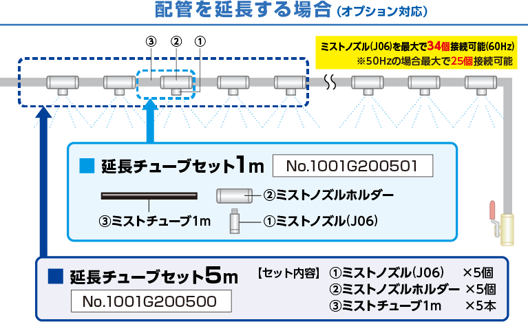 2023年度製品・販売終了｜G1849 デジミストプレミアム