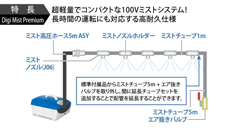 Digi Mist Premium（デジ・ミスト プレミアム）［60Hz］-写真02