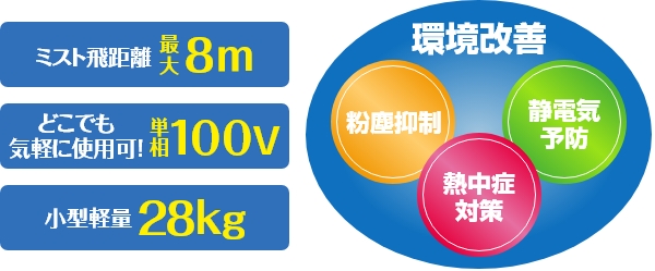 ミスト飛距離 最大8m どこでも気軽に使用可!単相100V