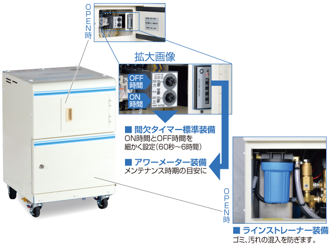 最も優遇 ミナトワークススーパー工業 SFSオプションパーツセットC 70m 10Z0124003 r22 s9-839