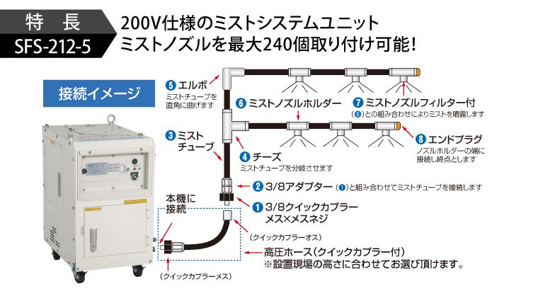 SFS-212-5-写真02