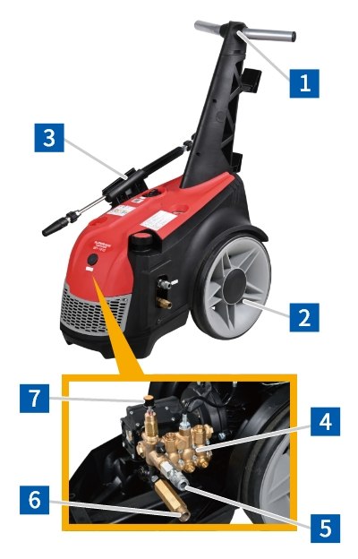 業務用高圧洗浄機 SBT-1010の正面写真