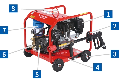 業務用高圧洗浄機 SER-2308-6