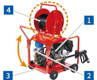 ラインオプション