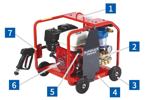 業務用高圧洗浄機 SER-3007-BS6