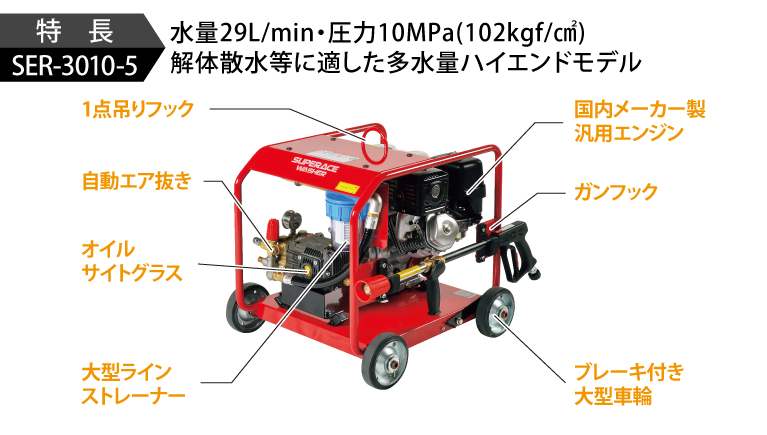 法人限定)スーパー工業: ガソリンエンジン式 高圧洗浄機 ＳＥＶ-３０１０ＳＳ（防音型） 通販