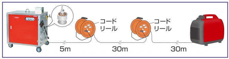 DCブラシレスモーター搭載