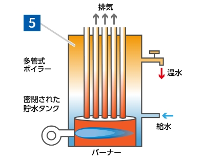 貯湯式ステンレスボイラー