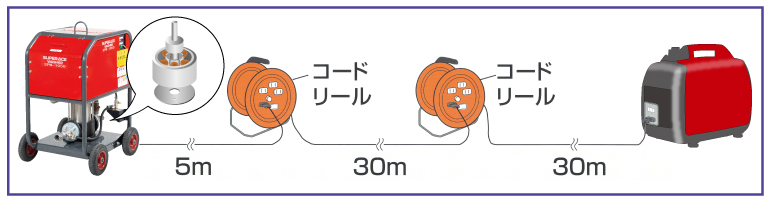 DCブラシレスモーター搭載