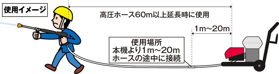 ラインチェックバルブ