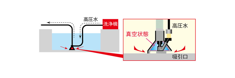 残水処理キット